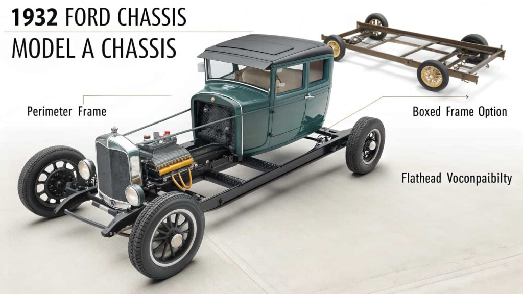 Chassis Evolution & Technical Overview